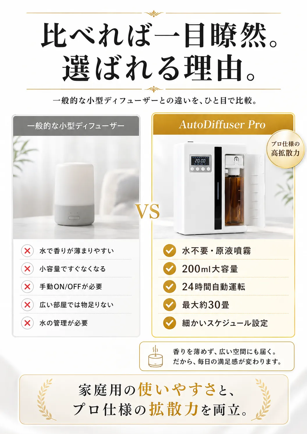 一般的な小型ディフューザーとAutoDiffuser Proの比較 水不要 原液噴霧 200ml大容量 24時間自動運転 最大約30畳
