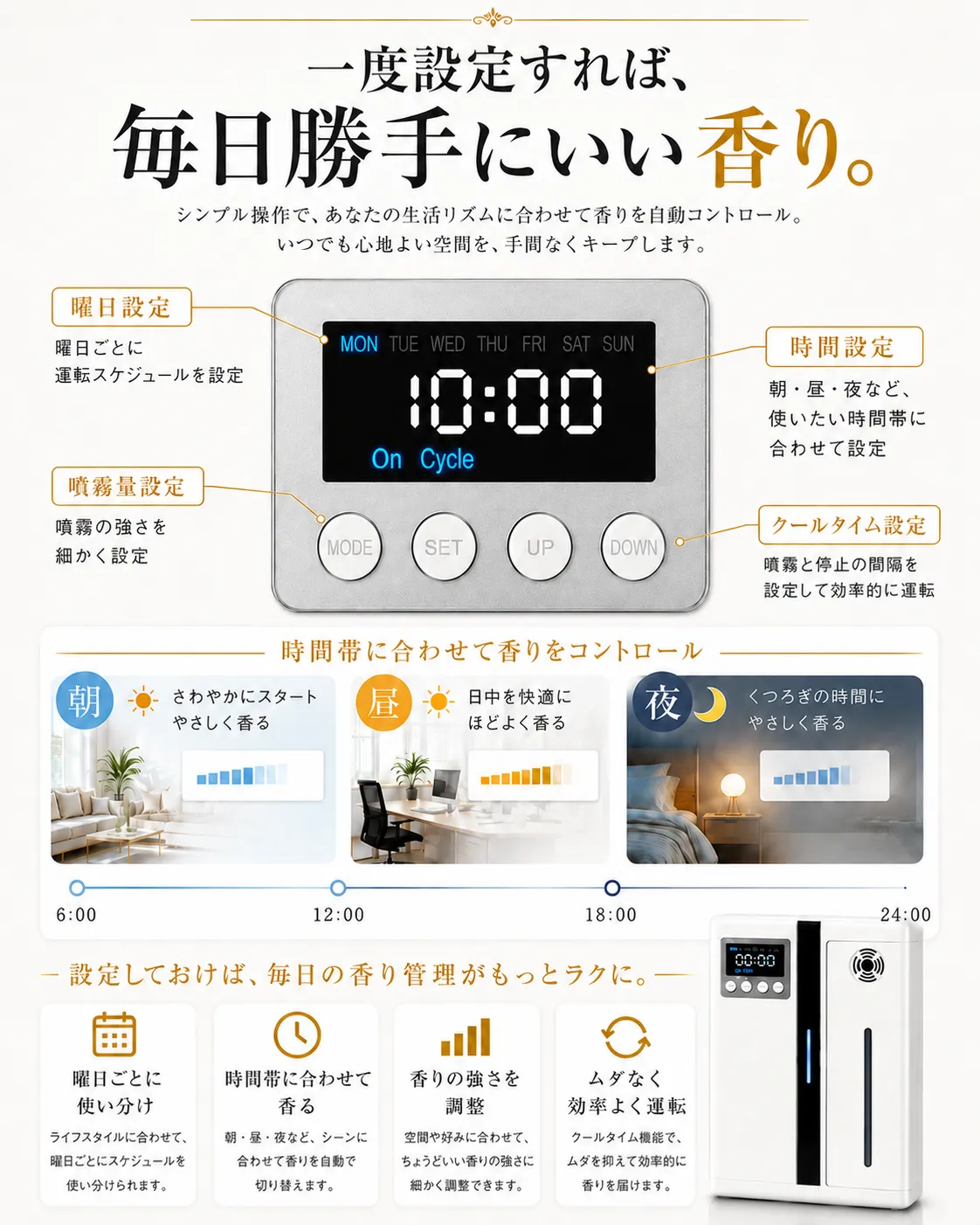 曜日 時間 噴霧量 クールタイムを設定できるAutoDiffuser Proの自動運転機能
